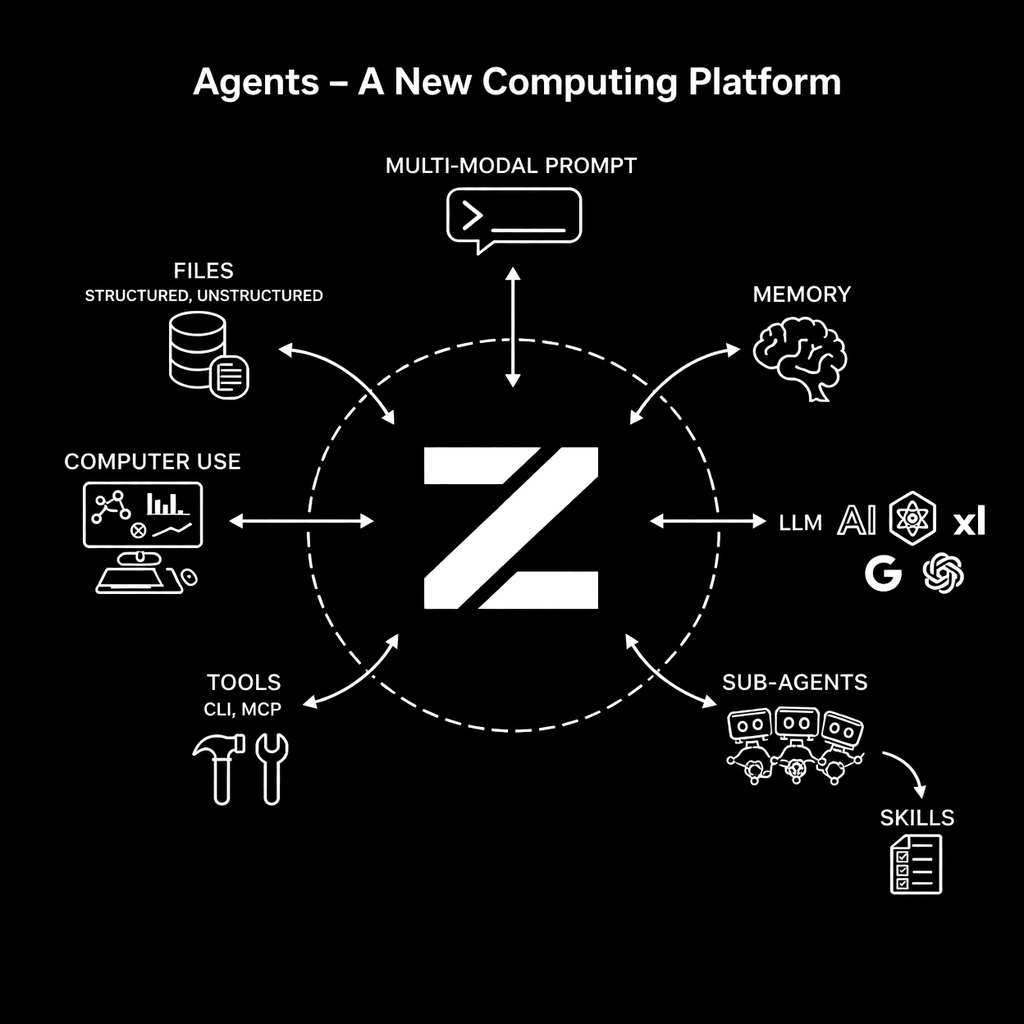 Zeno architecture overview
